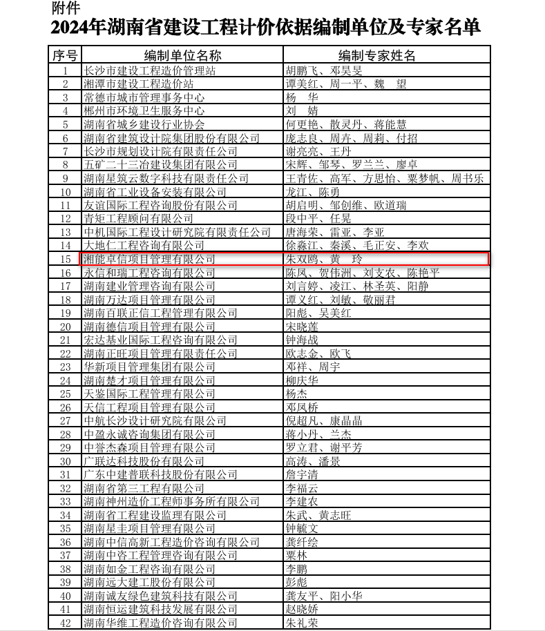 湘能卓信項(xiàng)目管理,全過(guò)程咨詢,湖南長(zhǎng)沙工程造價(jià)咨詢,PPP項(xiàng)目咨詢,湖南長(zhǎng)沙BIM項(xiàng)目咨詢,工程造價(jià)公司