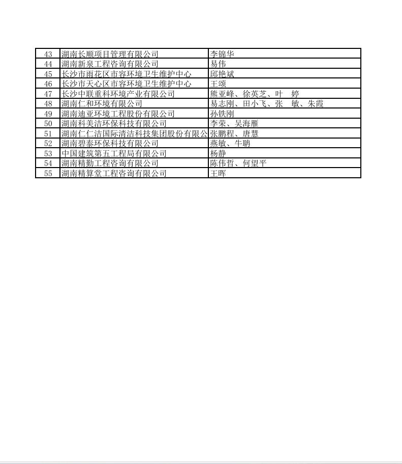 湘能卓信項(xiàng)目管理,全過(guò)程咨詢,湖南長(zhǎng)沙工程造價(jià)咨詢,PPP項(xiàng)目咨詢,湖南長(zhǎng)沙BIM項(xiàng)目咨詢,工程造價(jià)公司